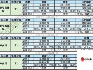 三国志战略版PK赛季，15御开荒阵容与战法搭配，哪套才是最强选择？