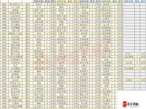 诺弗兰物语配方大全2021：新手必看！速览这些配方让你轻松称霸游戏