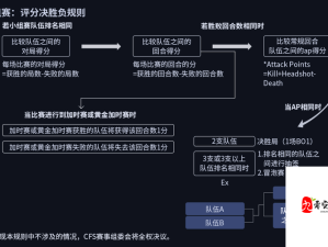 穿越火线全球总决赛历届冠军回顾2021：传奇归来，谁将续写荣耀？