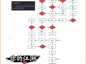 如何巧妙受邀？花与剑公子魅邀请全攻略，底层逻辑与操作映射大揭秘？