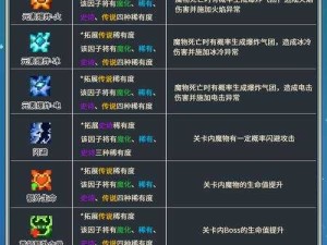元气骑士超级科学计算机如何获取及满配？演变史揭秘悬念！