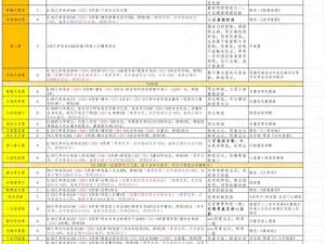 闭眼不踩雷！萌新必看的下一站江湖拳法选择全指南