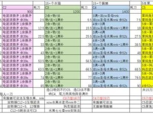 如何在公主连结国服中高效提升公会战效率，揭秘排刀策略悬念？