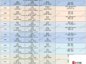 三国志战略版PK赛季如何巧妙搭配开荒阵容与战法，揭秘资源管理艺术？