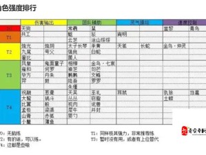 山海镜花昆仑10层难关如何突破？顶级阵容攻略大揭秘！