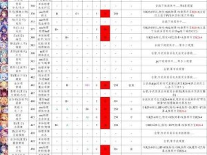 公主连结国服公会战，狂乱魔熊如何破局？资源管理策略揭秘！