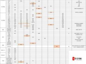 影之刃3氪金攻略大揭秘，如何氪金性价比最高，你真的知道吗？