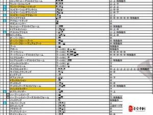 生化变种克隆克铁拳怎么升级？铁拳升级方法介绍与技巧解析