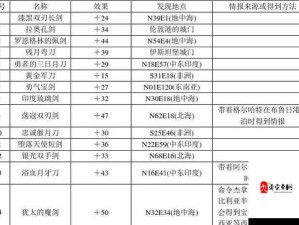 大航海时代4威力加强版全宝物坐标攻略：如何快速掌握所有宝物位置？