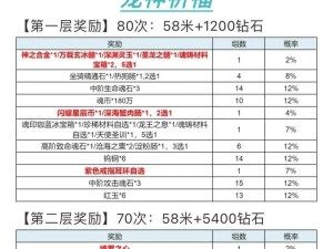 血色巨龙必杀技大揭秘！零失误通关攻略+神级站位图