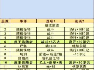 地下城堡2黑暗觉醒荒野水源必看攻略！3步解锁隐藏资源技巧