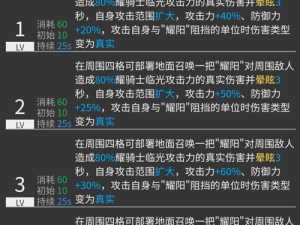 明日方舟耀骑士临光技能强度测评：打破你对平民干员的所有认知！