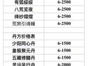 必看！诛仙手游阵灵获取全攻略，5大绝密技巧让你轻松满配阵容！