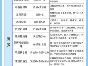 小扫货水叫不出来？崩溃体验+绝了！3步速修保姆级教程