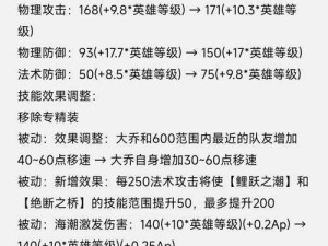 如何在破坏领主中轻松更换技能？技能更换的实用方法全解析