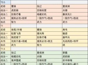 三国志战略版PK赛季开荒打5级地，哪些阵容最强值得一试？