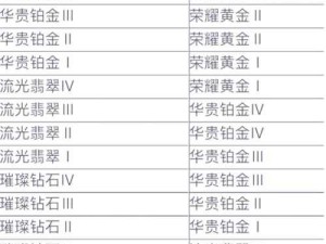 云顶之弈S3第二赛段段位如何继承与结算？深度攻略揭秘！