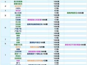 最强蜗牛金锄头获取全攻略：最强蜗牛金锄头哪里获得最全解析！