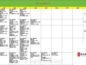 恶果之地猎人宠物流如何打出爆炸输出？玩法攻略大揭秘！