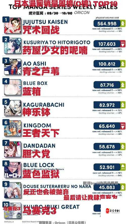 探索日漫网站的最新热门动漫推荐:2023年必看的日漫作品榜单及详细解析