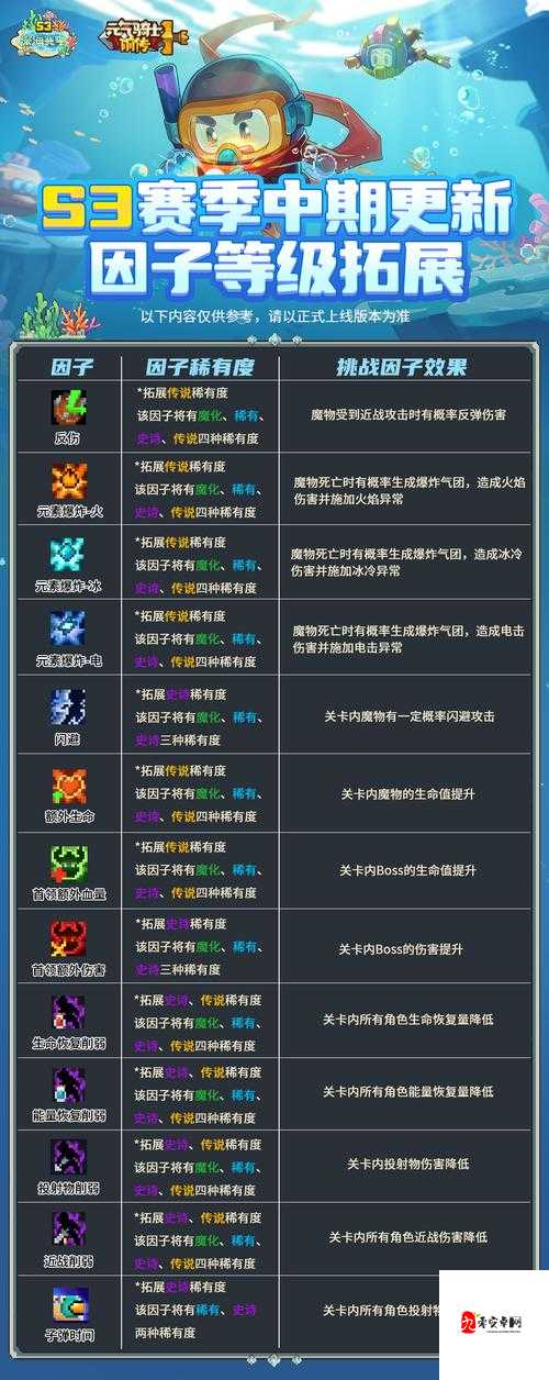 元气骑士超级科学计算机攻略 天赋及获取方式汇总——演变史专题