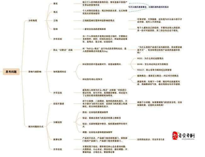 千秋辞阵营克制关系详解,策略致胜的底层逻辑与实战操作