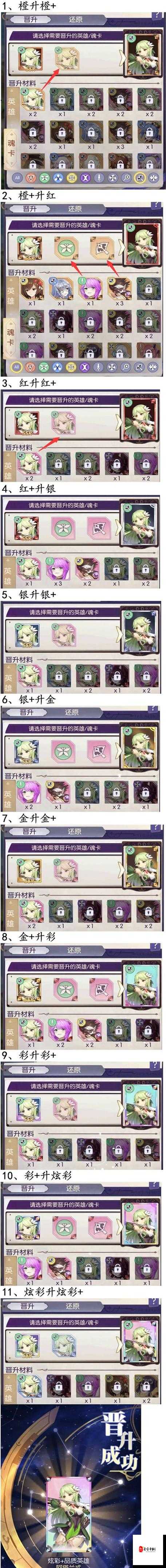 邂逅在迷宫主角技能搭配讲解