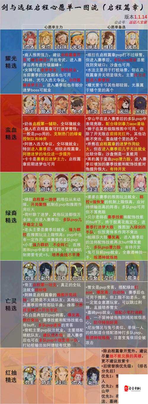 剑与远征24-38攻略及未来玩法革命预测