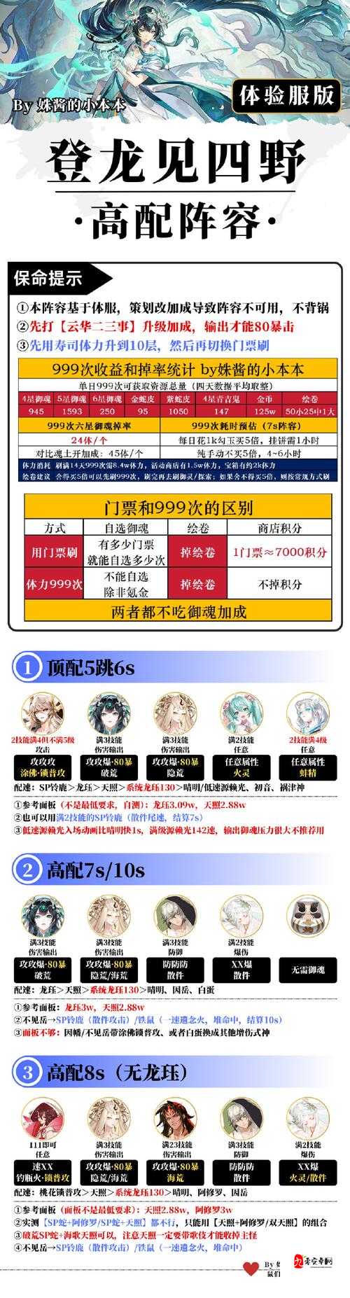 阴阳师鬼王之宴爬塔礼包值得买吗?鬼王之宴爬塔礼包性价比分析及玩法革命预测