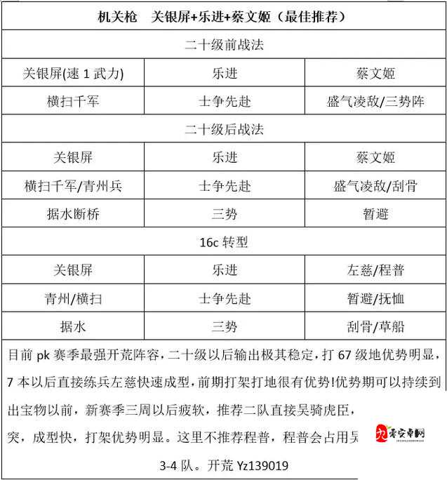 三国志战略版PK赛季开荒难易度分析