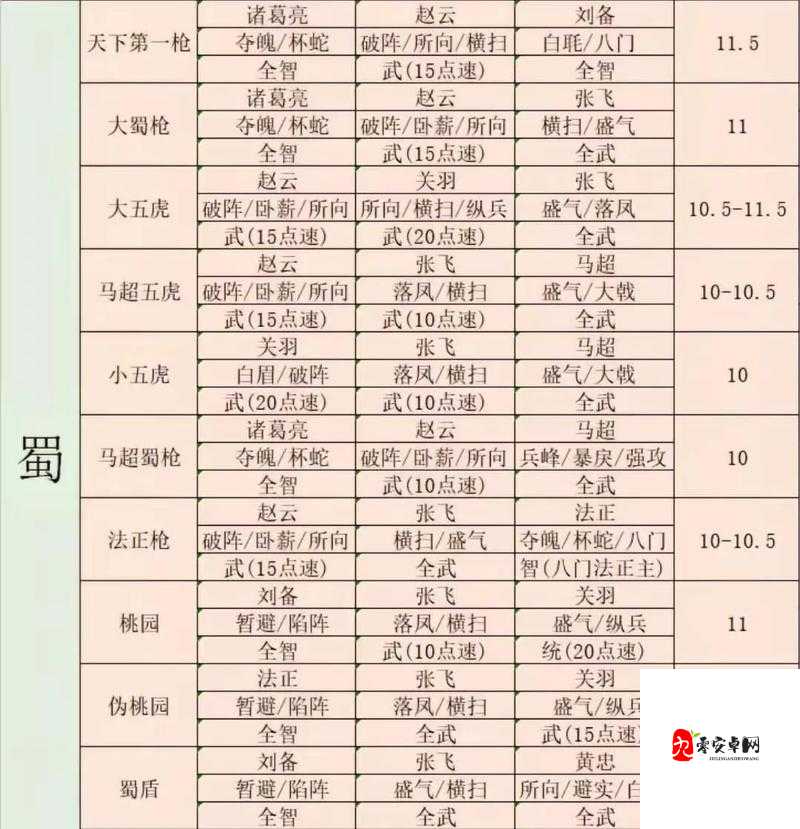 三国志战略版S4赛季新武将哪个最强？S4赛季新武将阵容配置分析