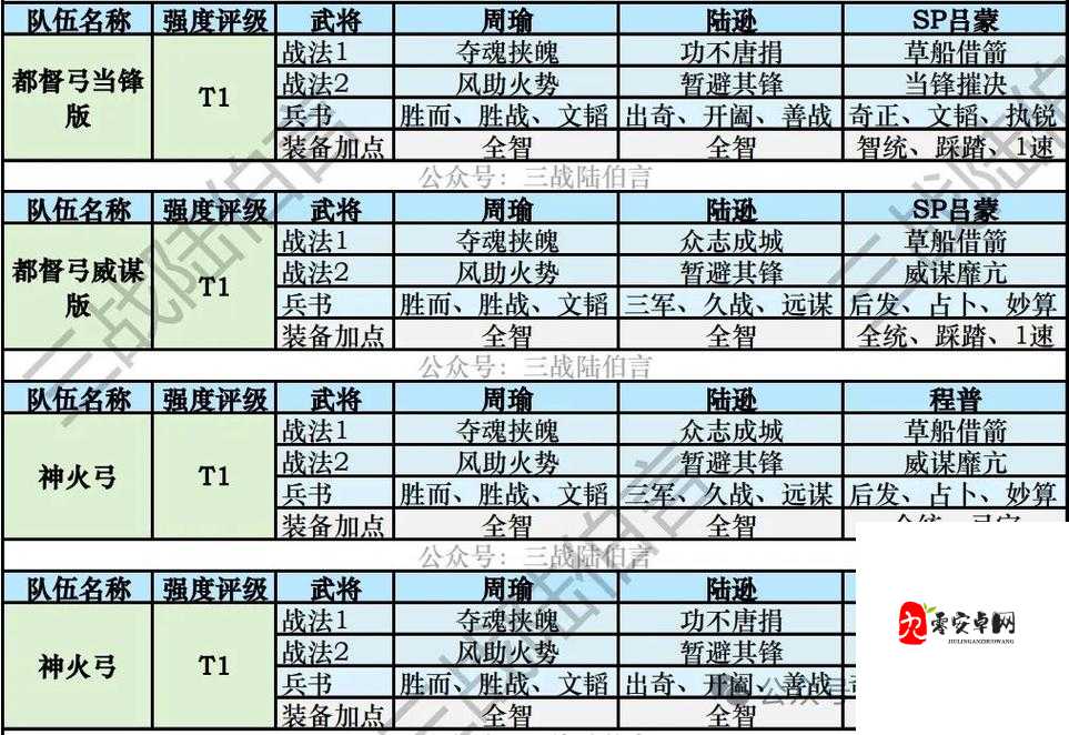 三国志战略版PK赛季15御最好开荒阵容与战法搭配汇总