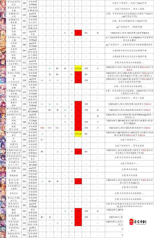 公主连结平民公会战自动轴保底130w伤害阵容攻略