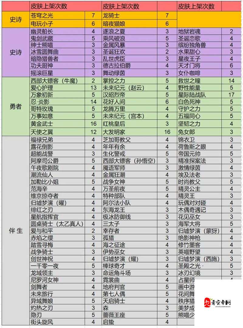 王者荣耀最新商店皮肤碎片兑换皮肤优先建议及玩法革命预测