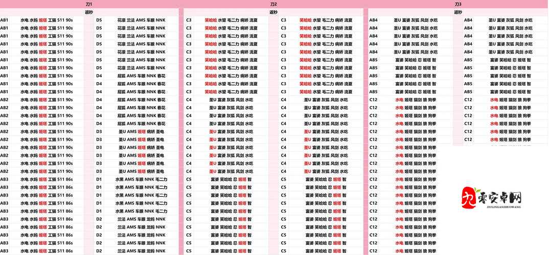 公主连结国服公会战核心打手一览 公会战超人权卡推荐——演变史专题