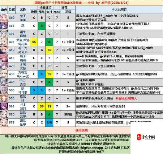 公主连结国服公会战三王花时间轴阵容及打法介绍