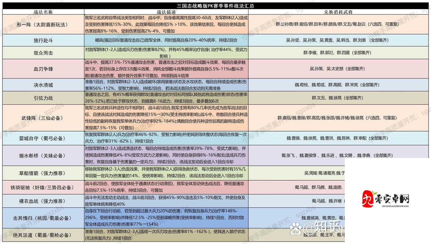 三国志战略版PK赛季前期怎么玩，前期发展思路及难点详解