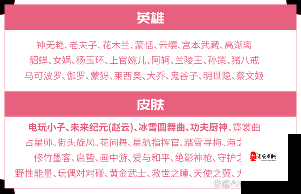 王者荣耀520返场皮肤投票结果一览及2020年520返场皮肤预测