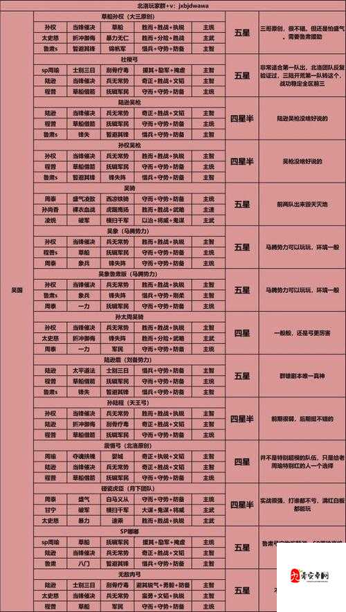 三国志战略版PK赛季调整介绍与PK赛季S3赛季对比分析