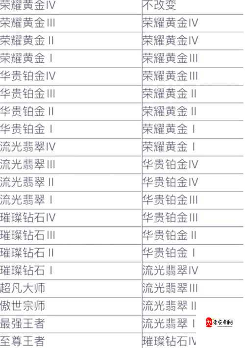 云顶之弈S3第二赛段段位继承与结算深度攻略