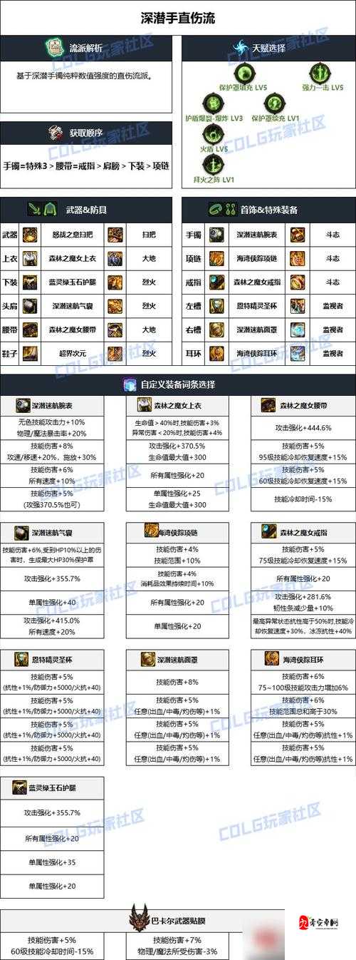 DNF分离融合装备攻略，DNF融合装备怎么分离的演变史