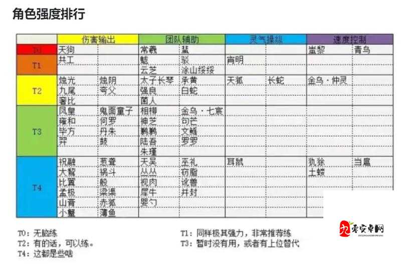 山海镜花昆仑10怎么打？昆仑10层阵容攻略分享