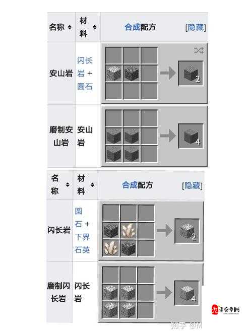 我的世界矿物探测器，制作方法、用途与高效管理技巧