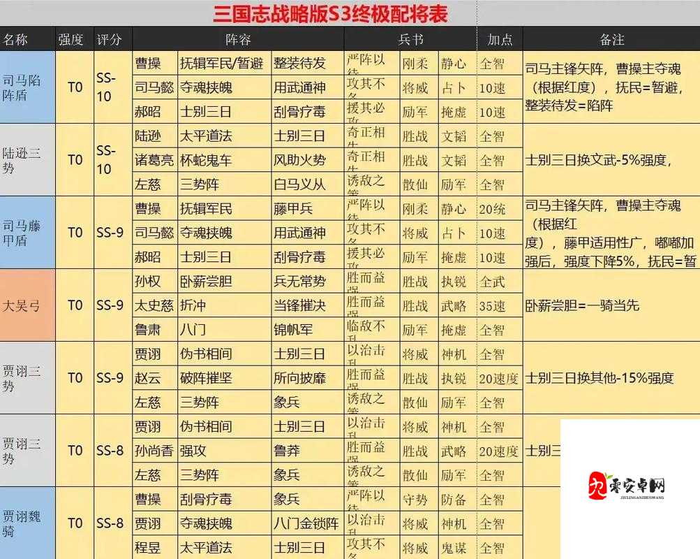 三国志战略版PK赛季开荒武将推荐与阵容分享