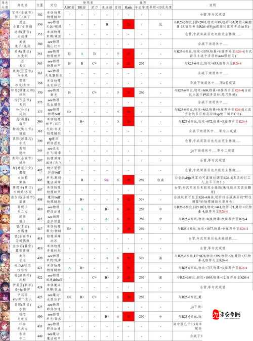 公主连结国服公会战狂乱魔熊打法与阵容推荐，资源管理视角下的策略分析