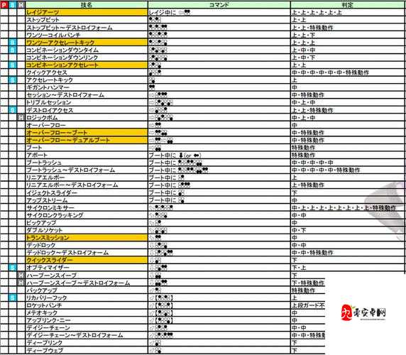 生化变种克隆克铁拳怎么升级？铁拳升级方法介绍与技巧解析