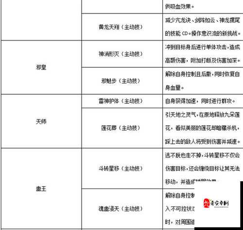 审判之逝湮灭的记忆滑板火箭人技能书怎么获得？攻略解析与技巧分享