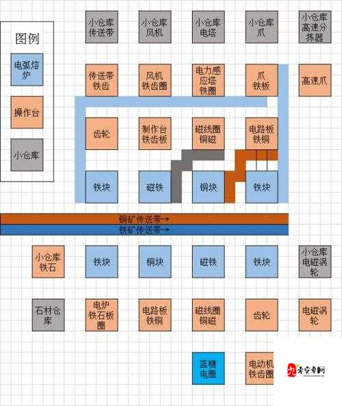 戴森球计划应该怎么玩？各时期玩法及要点总结