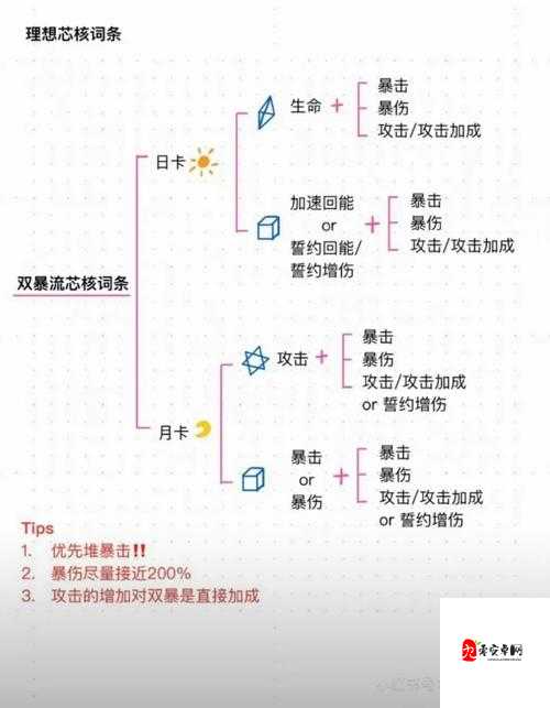 星空Starfield驾驶技能怎么升级？快速升级技巧攻略：从新手到高手的高效提升方法