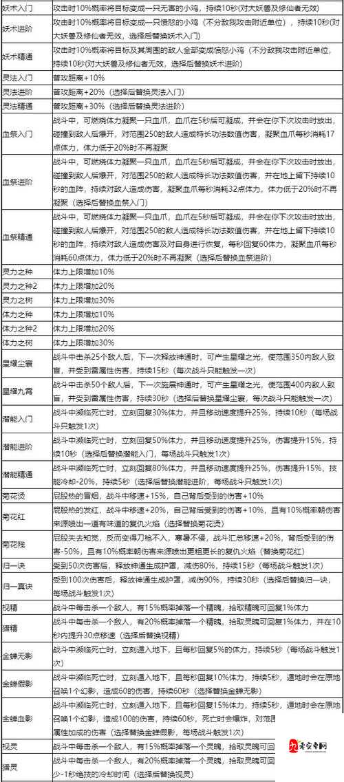 鬼谷八荒会心机制解析：会心有什么用？会心作用介绍全解析